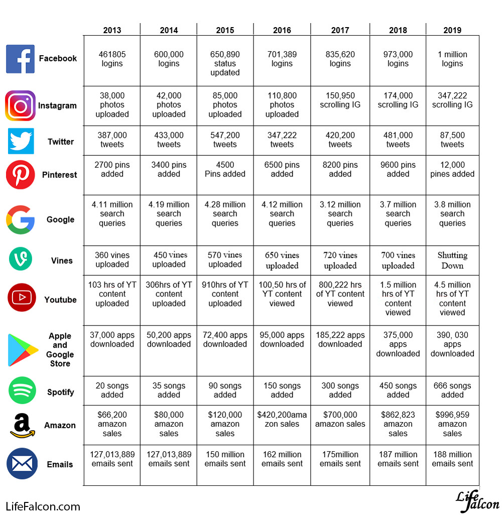 what happens on the internet in 1 minute