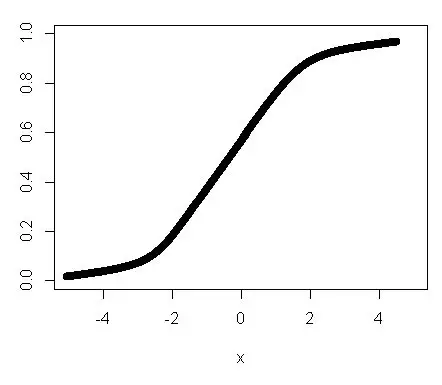 Sigmoidal curve
