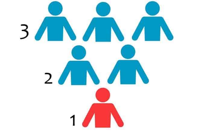 The 3 Levels of Positive Psychology