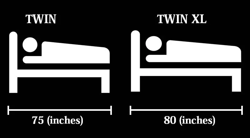Difference Between Twin And Twin XL Mattress