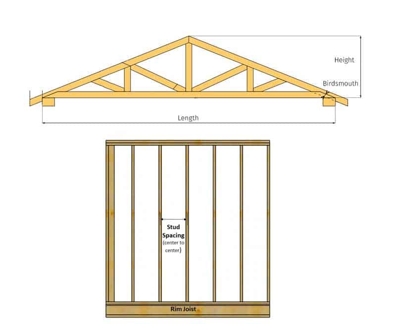 House design in USA